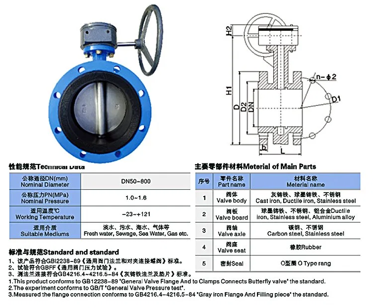 Double Eccentric Flange PVC Butterfly Valve and Pneumatic Actuation for Industrial