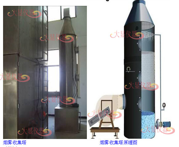 Wire and cable bundle combustion testing equipment, evaluate the ability of vertically installed bundled wires, cables