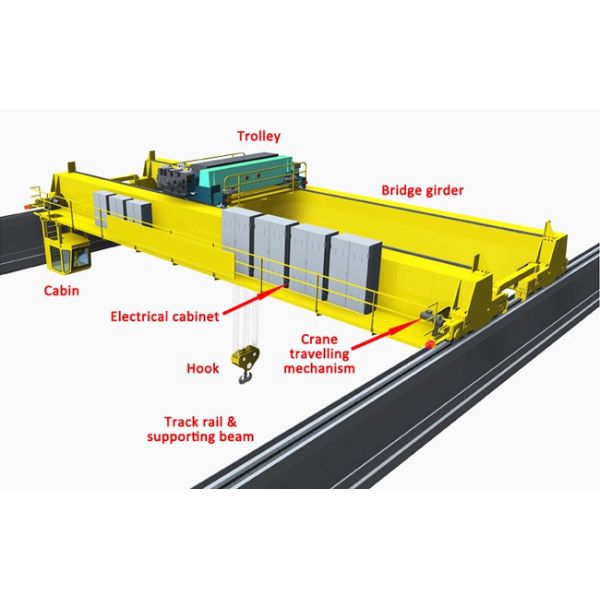 34M Span 24M Lifting Height 20T Double Girder Bridge Crane