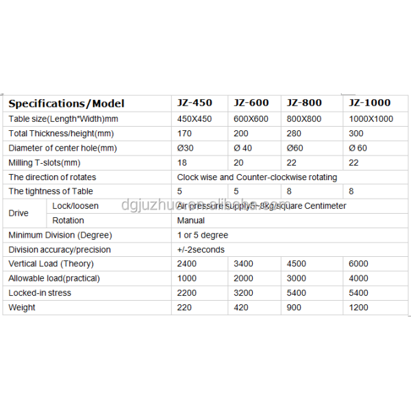 Pneumatic Index Rotary Table JZ-600 Easy Operation OEM ODM