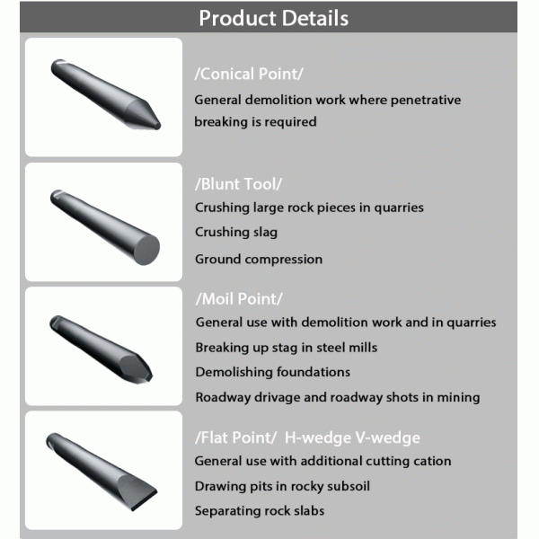 Hydraulic Rock Hammer Concrete Stone Breaker Parts Tool Round Flat Wedge Moil Point Chisel For Excavator