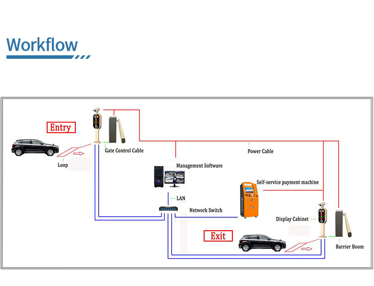 Intelligent Automatic Barrier Gate Access Control For Parking Lot Toll Station