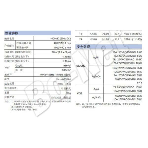 Low Power 250VAC Miniature Power Relay 7A 10A Hongfa HF46F-G-024-HS1