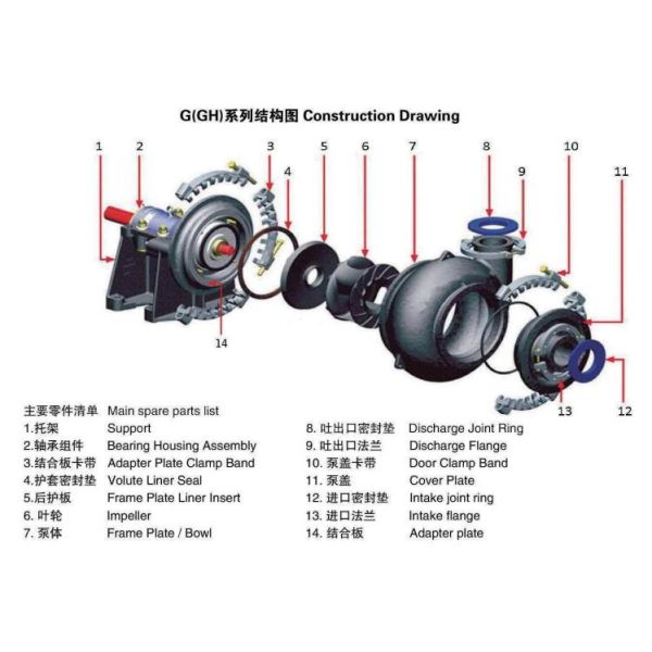 Sand And Gravel pump 10 / 8S - GH Horizontal Centrifugation High Pressure Pump
