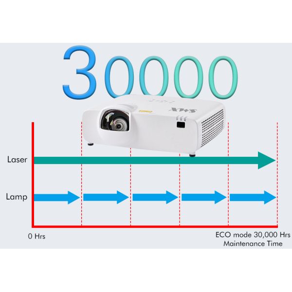 4800 Lumen Immersive Room Projector WUXGA Resolution Easy Setup Low Noise