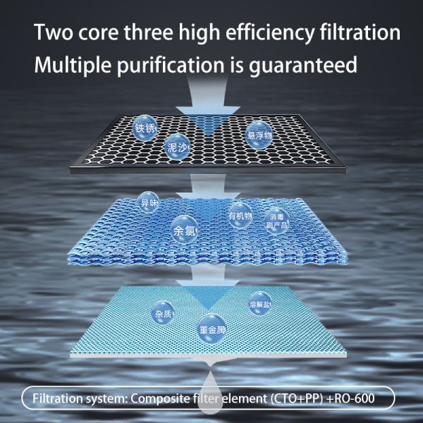 2 Stages Undersink Ro Water Purifier 600 GPD 800 GPD