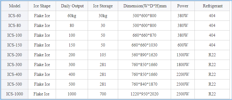 1 Ton Snowflake Ice Machine 1000kg Per Day Nugget Granular Ice Cube in Small Chawable Irregular Snowflakes Manufacturer Shaved I