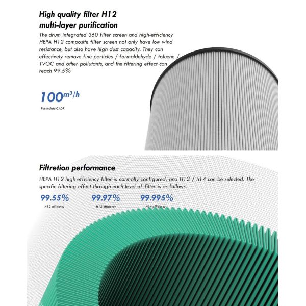 ABS Material Home Air Purifiers For Humans And Pet Allergies HEPA Filters Fresh Air