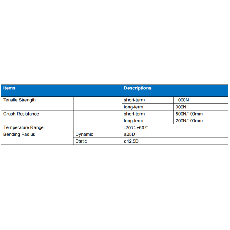 Mechanical and environmental characteristics specifications