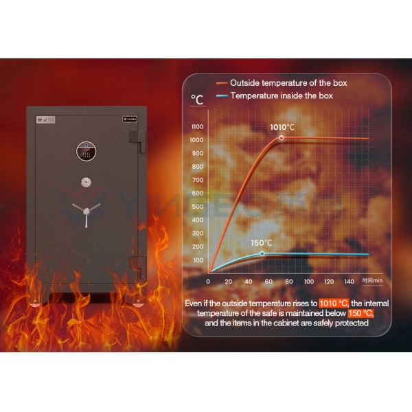 Fingerprint Password Fire Proof Safe Box Factory Wholesale Fire-resistant Storage Cabinet