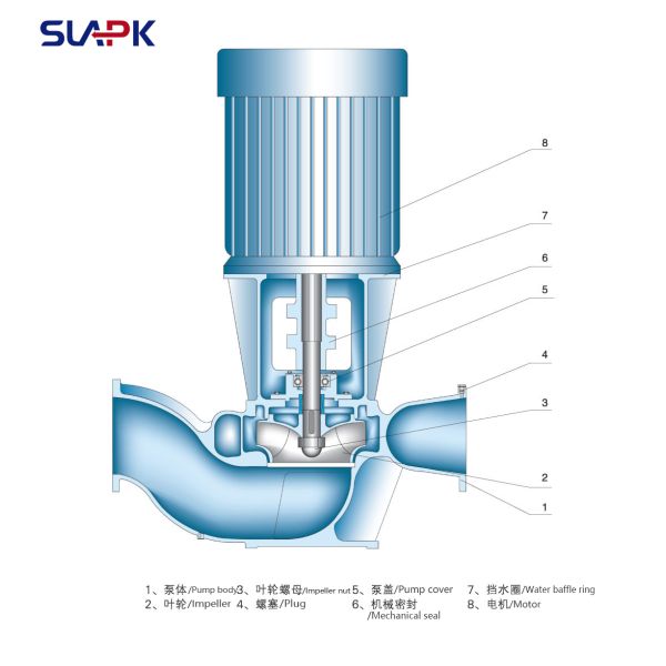 SLG Vertical Single-Stage Inline Centrifugal Pump