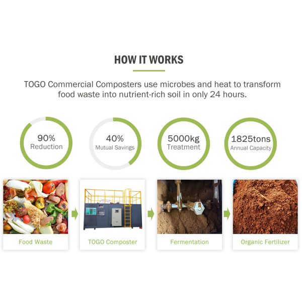 24Hr Commercial Organic Food Waste Fully Automatic Composting Machine