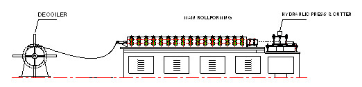 Custom Telescopic Channel Roll Forming Machine 4kw Curtain Rail Roll Forming Machine