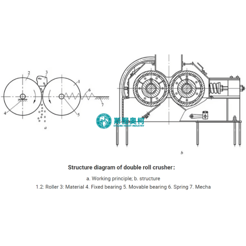 Double Roll Crusher 10TPH to 80TPH for sand making with toothed or smooth roll