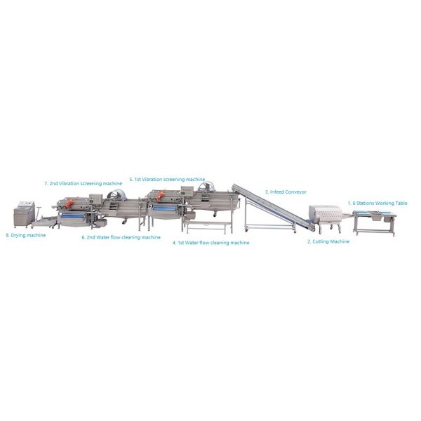 Vibration Screening Automatic Food Processing Machine For Leafy Vegetables Cabbage