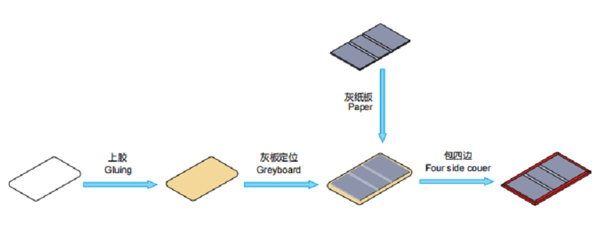 Automatic Paper Feeding And Gluing Machine Feeding Paper Width 80-800mm