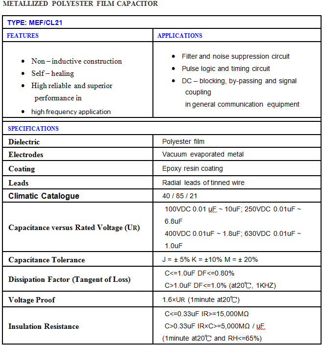 CL21 Multifunctional Metallized Polyester Film Capacitor Voltage Proof