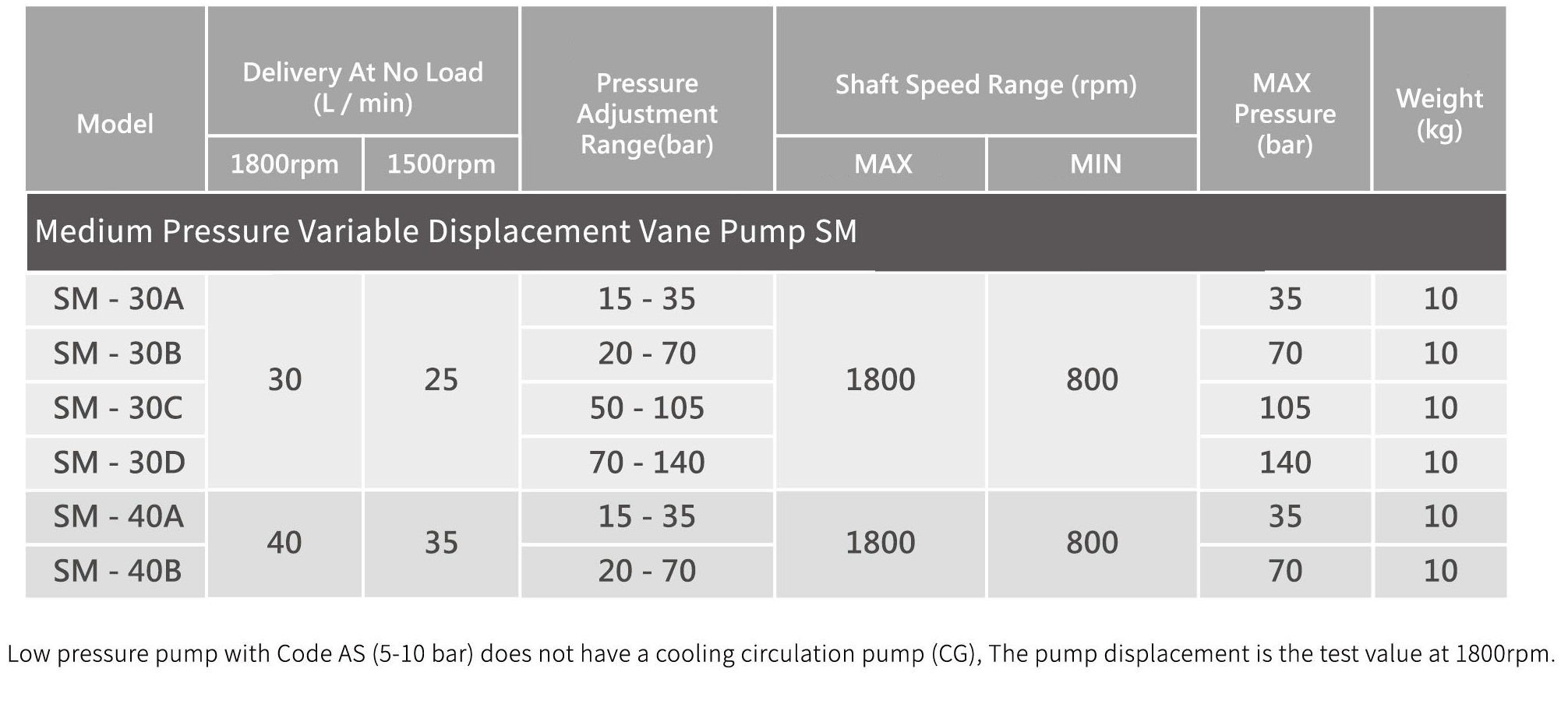 TAIWAN CML Medium Pressure Variable Vane Pump VCM-SM-40C-21 VCM-SM-30D-20