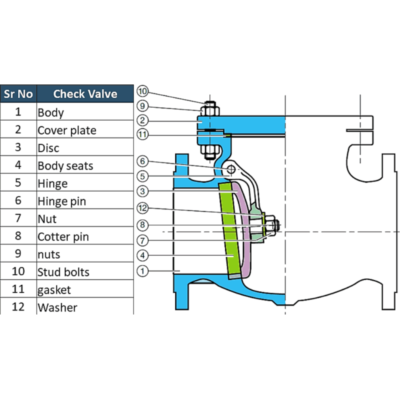 H44H Cast Steel Swing Check Valve Steam High Temperature One Way Flange Check Valve