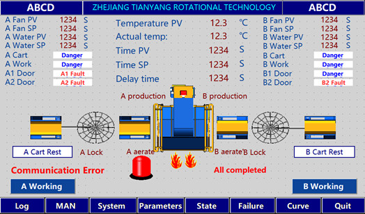 A gas-heated rotational molding machine with remote control operation. Automatic 2-Arm Rotational Molding Machine