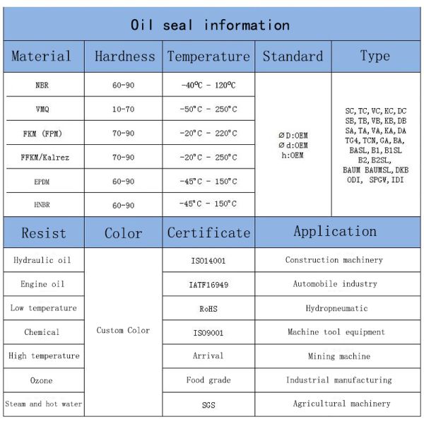 High Temperature Resistant For Industrial Applications Standard And Non-Standard U OIL SEAL For Different Requirements