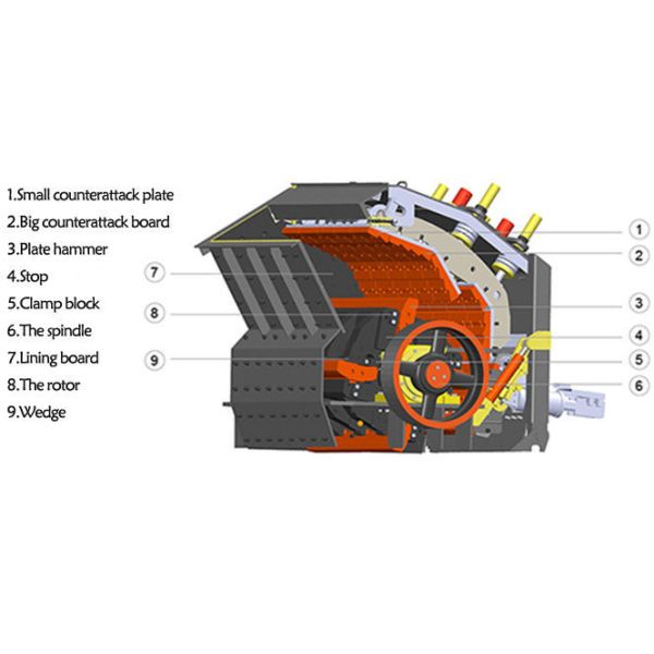 PF-1007 Impact Crusher 0