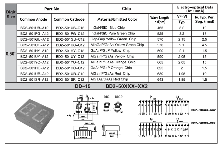 0.5 Inch Multi Segment LED Display Dual Digits Common Cathode