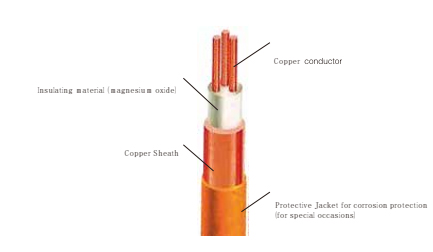 15mm-185mm3/4/5 core 0.6/1kv Flexible Mineral Insulated Copper Core Cable Fire Resistant