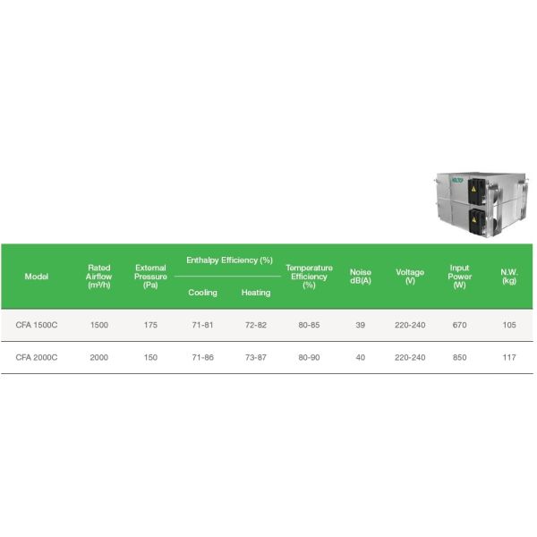 Holtop CFA 250C Ceiling Mounted Energy Recovery Ventilators