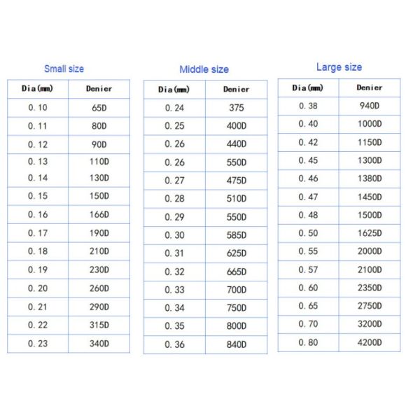 PP Filler Yarn 80-250 Tex UV Stabilized for Artificial Grass