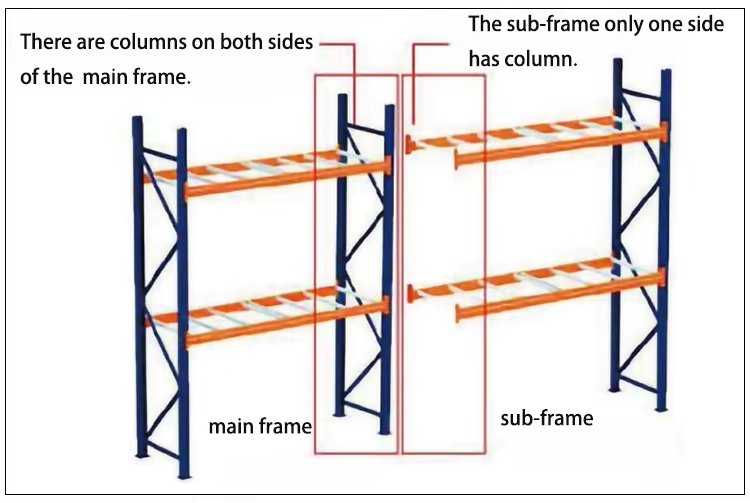 Heavy Duty Pallet Racking System High Capacity Warehouse Storage Rack for Industrial Use