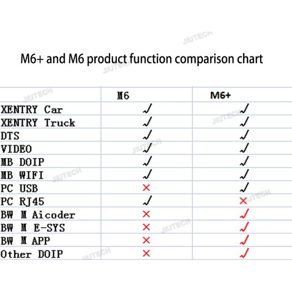 Multiplexer Xentry Mercedes Star Diagnostic Tool Pk C4 C5 C6+Xplore Tablet