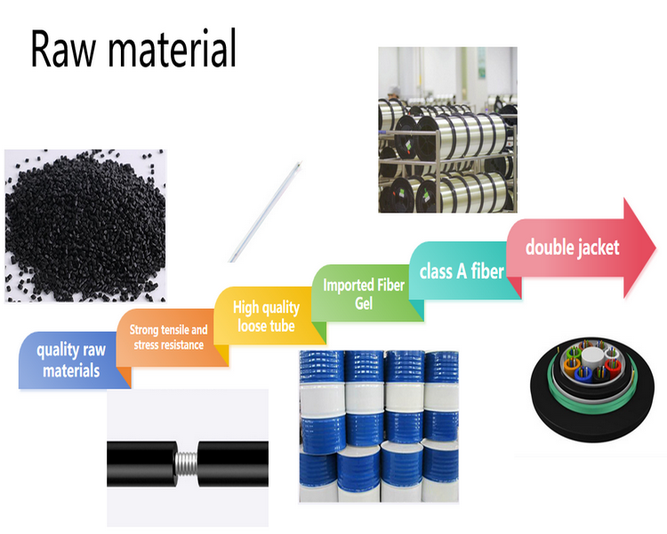 Aerial Outdoor Fiber Optic Cable 6 Core Single Mode GYXTW Armored Fiber Optic Cable