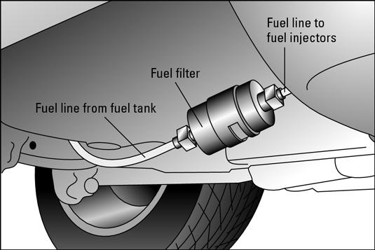 A fuel filter located under the vehicle near the fuel tank.