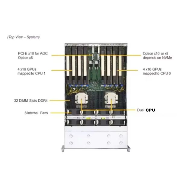 Tel Xeon E5 Portable 4U GPU AI Server Case with Dual CPU Motherboard and 8 GPU Slots Heavy-Duty Construction