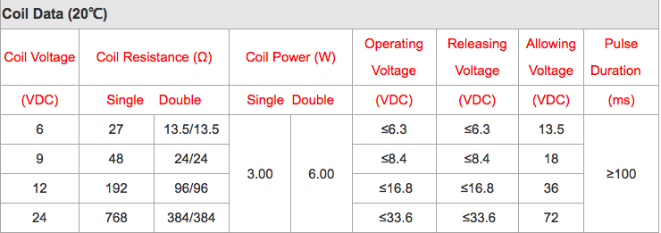 Three Phase Meter Use Mechanical Latching Relay , 90A 3 Sets of Contacts Mechanical Relay