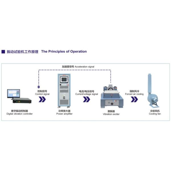 Electrodynamic Vibration Shaker Vibration Testing Machine System Table
