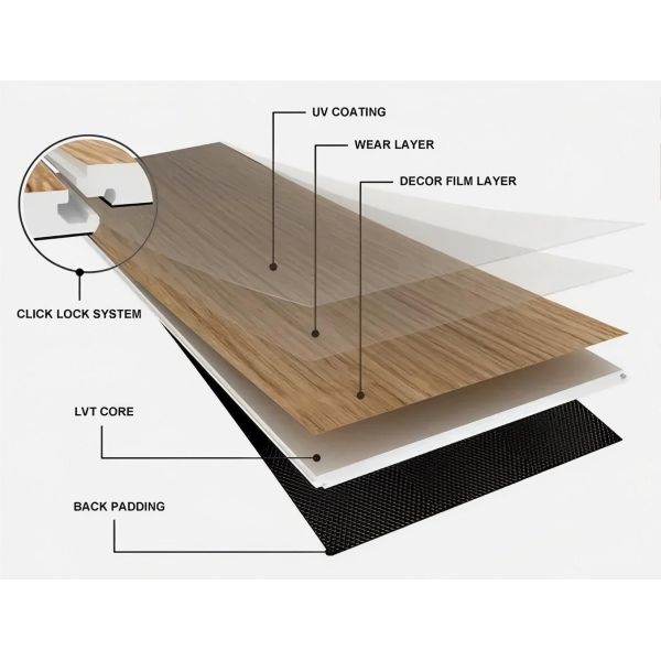 Multi-Spec LVT Flooring Various Project Options