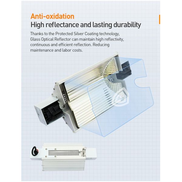 Horticultural Glass HPS Light Reflector , 1000W Optical Light Reflector Double Ended