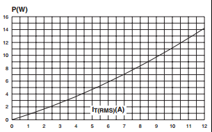 12A Bidirectional Triode Thyristor BTA12-600BW With Medium Current