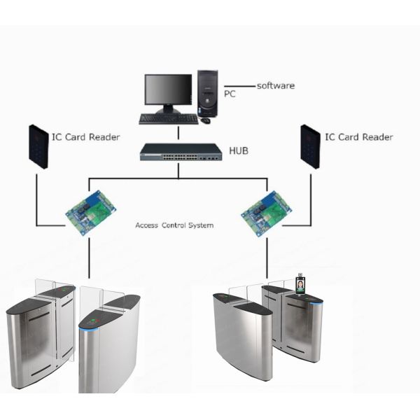 Biometric Access Control System Speed Swing Turnstile Gate Access Control Gate Swing Barrier