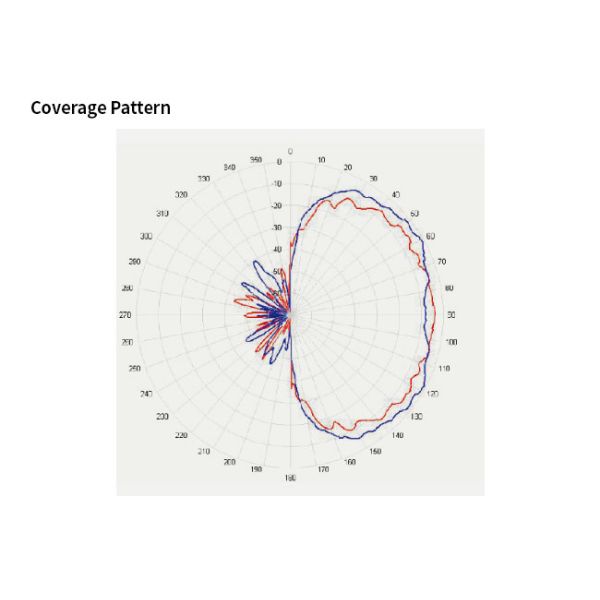 EIRP 1.2mA Microwave Motion Sensor Module Patch Antenna HNM02