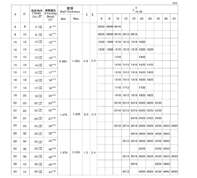 SF-1B self-lubricating bearings with copper coated on the surface of the bush 1020/5050/20050