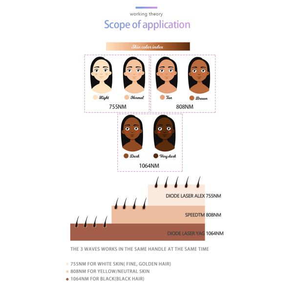 1800W Multifunctional Beauty Machine Hair Removal With IPL RF ND YAG Laser