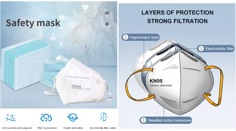 Five Layers Melt Blown Unisex KN95 Anti Fog Mask