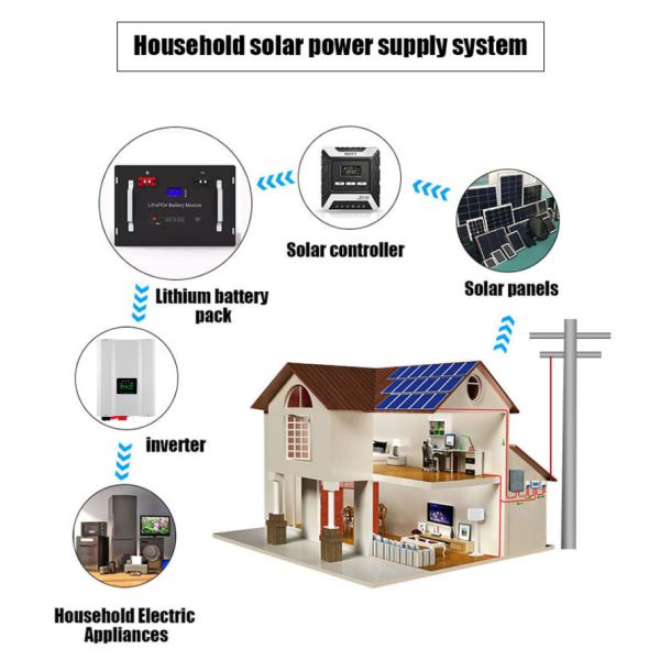 100ah-800ah Home Power Storage Batteries Multipurpose 6000 Cycle