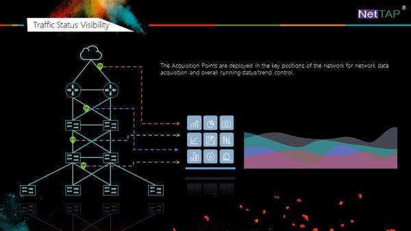 NetTAP® MATRIX NetInsight™ Network Traffic Data Visibility of Traffic Status