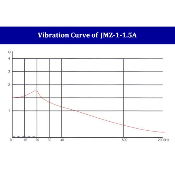Metal Combined Rubber Mount Vibration Isolator Rubber Isolators