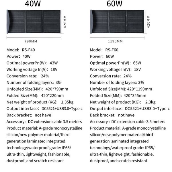 100W flexible solar photovoltaic panel with 24% conversion rate and foldable solar panel