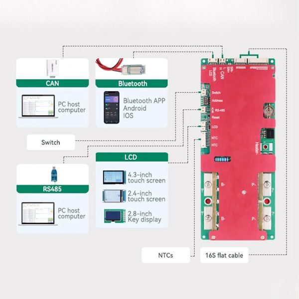 BMS LiFePO4 6s 8s 16s 24V 48V 100A 200A Smart BMS Battery Management System for Lithium Ion Battery Pack